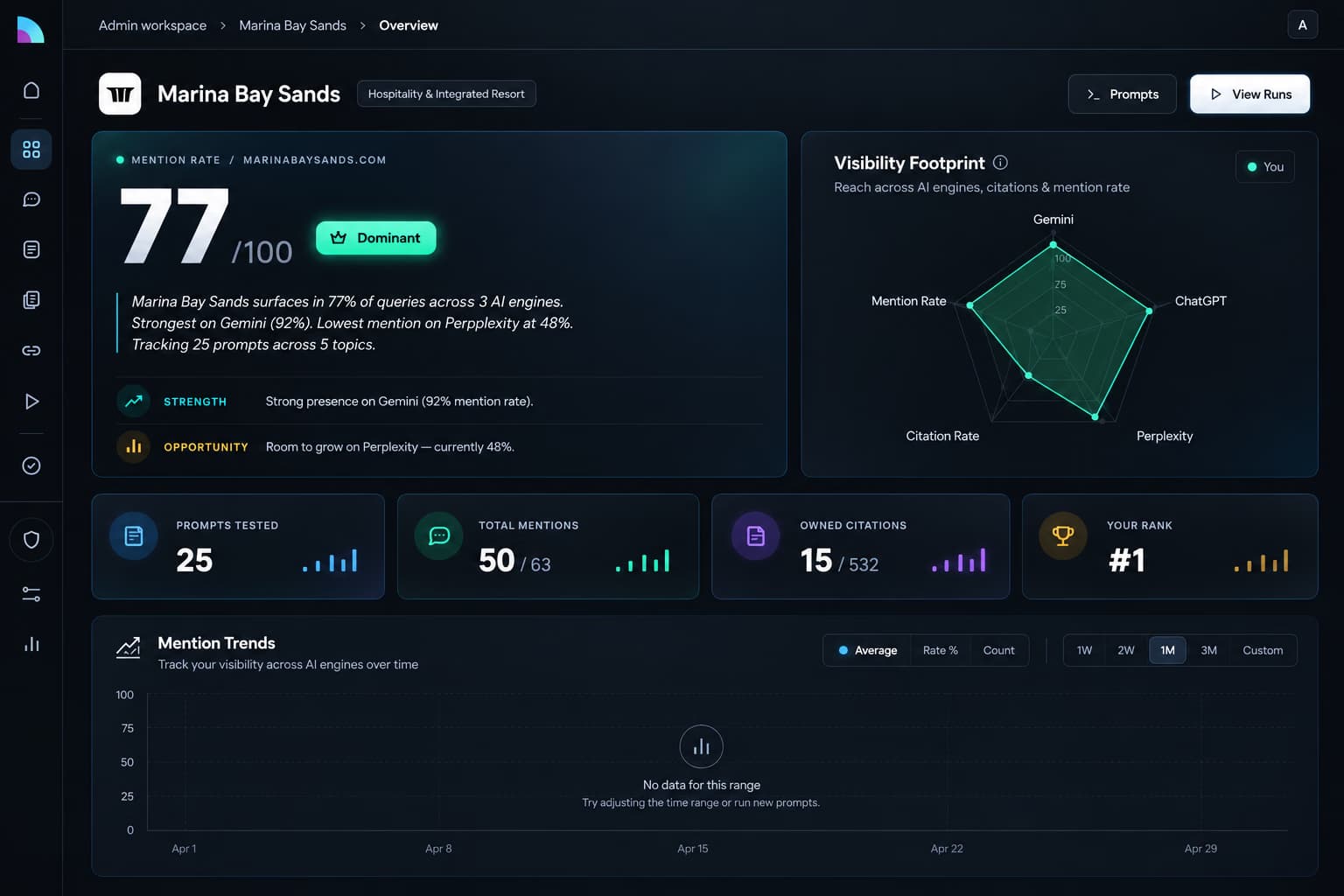BrandRadar platform dashboard showing AI visibility across engines
